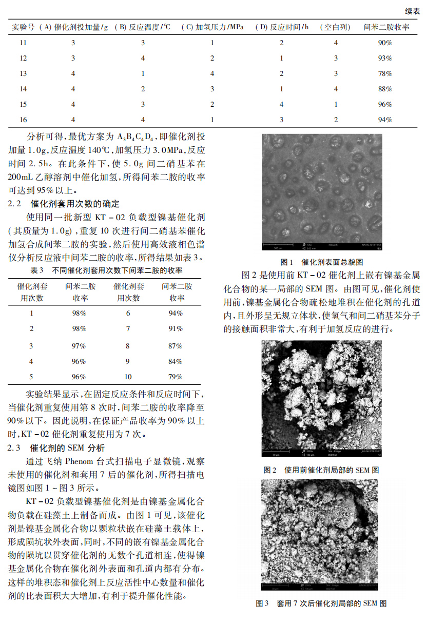 KT-02 催化劑低壓液相加氫法生產(chǎn) 間苯二胺新工藝的實驗研究